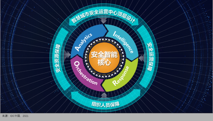 360政企安全集團(tuán)榮膺IDC智慧城市安全運(yùn)營(yíng)技術(shù)服務(wù)提供商，引領(lǐng)網(wǎng)絡(luò)防護(hù)新紀(jì)元